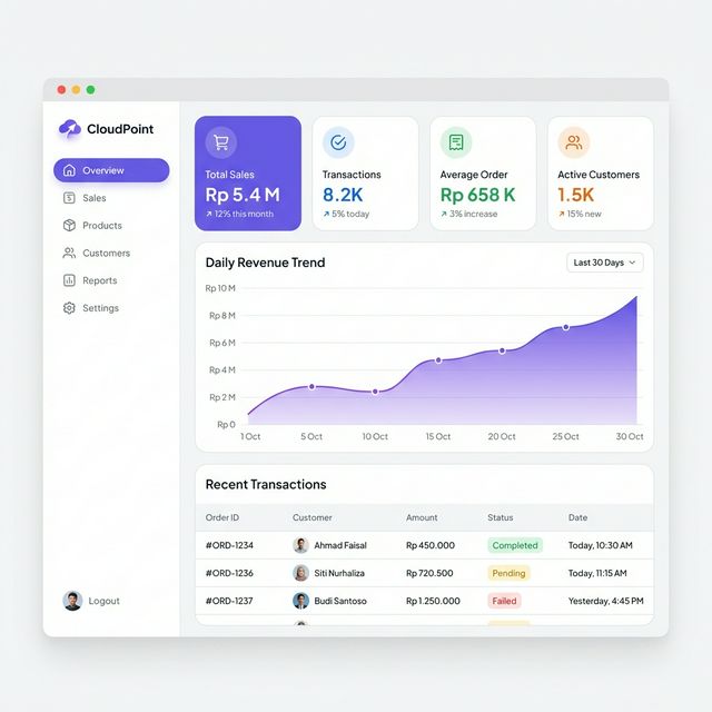 KasirBox Dashboard